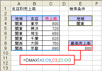 DMAX関数