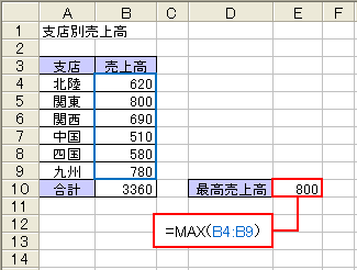 MAX関数