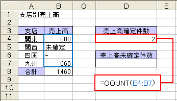 COUNT関数