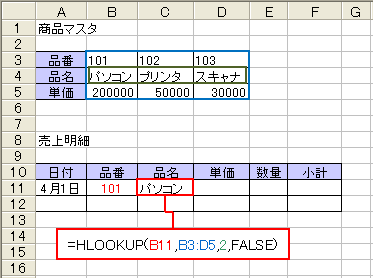 HLOOKUP関数